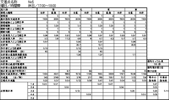 アコフィック環境株式会社 交通量調査 騒音測定 調査 予測を行います